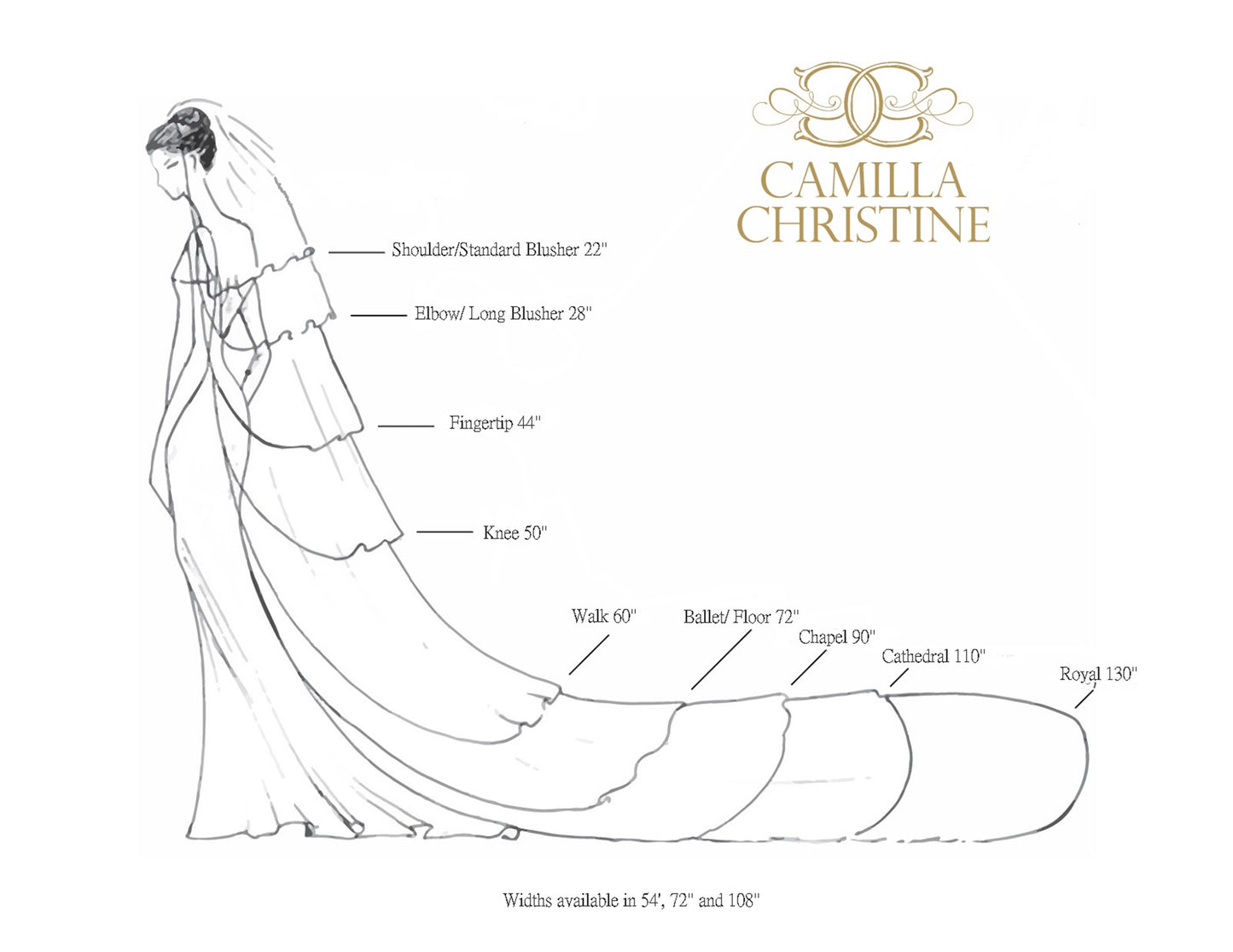 CAMILLA CHRISTINE BRIDAL VEIL LENGTH CHART WEDDING VEIL GUIDE, Cathedral veil length, royal veil length, chapel veil length, ballet veil length, elbow veil length, shoulder veil length, fingertip veil length, walk veil length