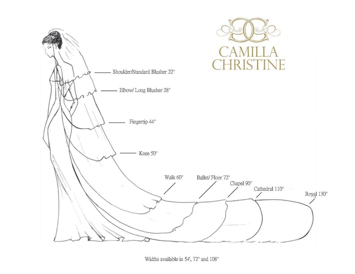 Camilla Christine Bridal Veil Length Guide Chart for Wedding Veils